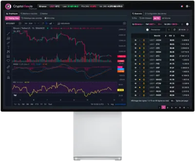 view crypto trading chart scanner