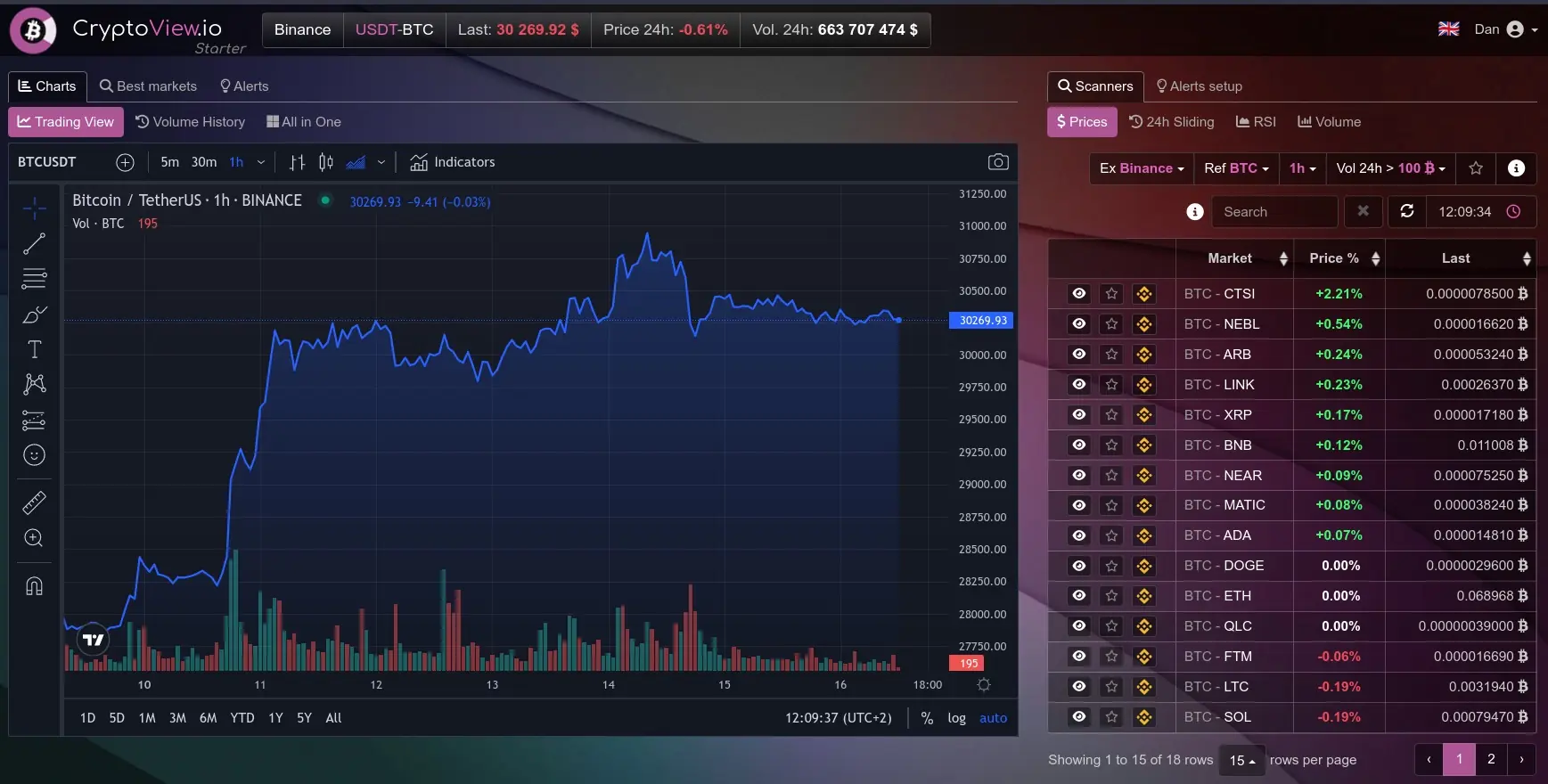crypto view starter analysis scanner