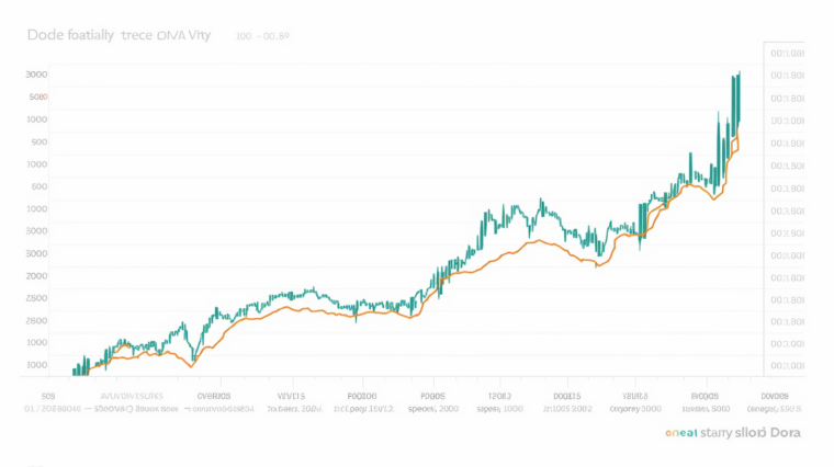 Wat is de score in de Solana vs Polygon Showdown naarmate 2023 zich ontvouwt?