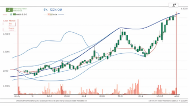 Hvilke Altcoins Har Potensiale for September?