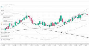Er MATIC Prisen Klar for en Bullish Reversering? Innsikt fra Tekniske Indikatorer