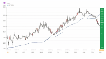 La croissance du TVL DeFi s'arrête-t-elle ?