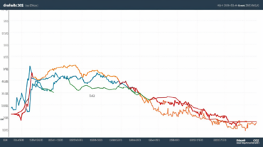 Shiba Inu Approche un Seuil de Résistance Crucial