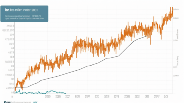Ist jetzt die Zeit, Bitcoin aufgrund der Verluste von kurzfristigen Inhabern anzusammeln?