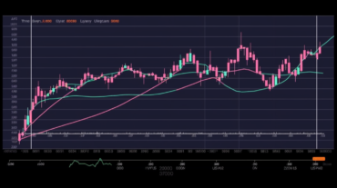 L'application ETF d'Ark a-t-elle eu un impact significatif sur le prix de l'Ethereum ?