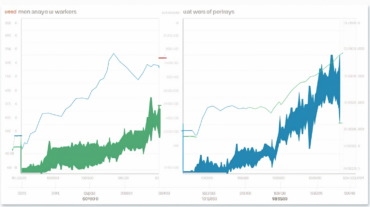 Sind OP Token Anreize der magische Stab für das Wachstum von Optimismus?