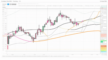 Une formation double top indique une baisse du prix du bitcoin