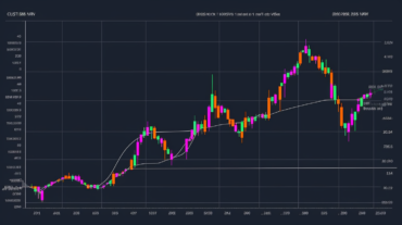 Pourquoi Cardano (ADA) n'arrive pas à franchir la barrière des 0,25 $ ?