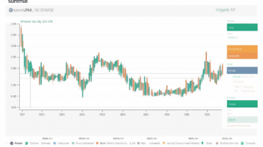 L'afflux d'USDT sur les bourses de crypto est-il un indicateur bullish pour Bitcoin et Ethereum?