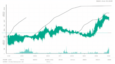 Quelle pourrait être la valeur future de Filecoin d'ici 2032 ?