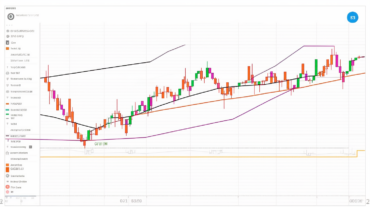 Le bas de gamme de Stellar peut-il amortir son retracement ?