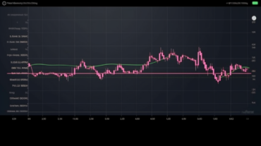 Quelle est la perspective actuelle du marché pour le jeton FTT ? Une analyse de prix détaillée
