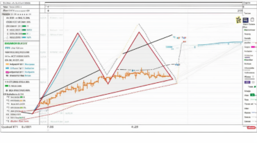 Un pattern de rupture se forme pour XRP