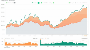 Qu'est-ce qui se cache derrière l'intérêt croissant pour les options de Bitcoin et d'Ethereum sur Deribit?