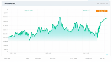 Chainlink peut-il dépasser le niveau de résistance de $8.5?
