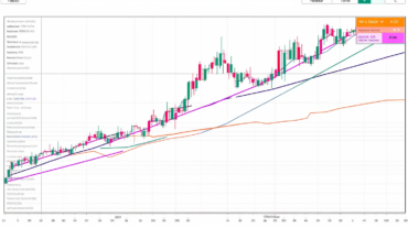Ethereum pourrait-il atteindre 1 700 $ ? Un nouvel examen de l'analyse des prix de l'ETH