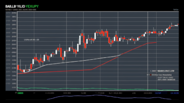 Raydium (RAY) : prêt à dépasser les 0,240 $ ?