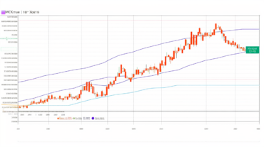 Y a-t-il un potentiel pour les acheteurs de Monero pour amplifier les profits?