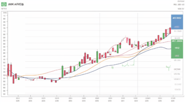 Y a-t-il une reprise potentielle dans l'avenir d'Avalanche? Une analyse détaillée des prix