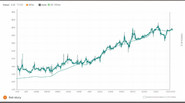 Ethereum est-il prêt pour une correction de prix ?
