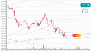 Quel est l'état actuel de Cardano (ADA) sur le marché ?