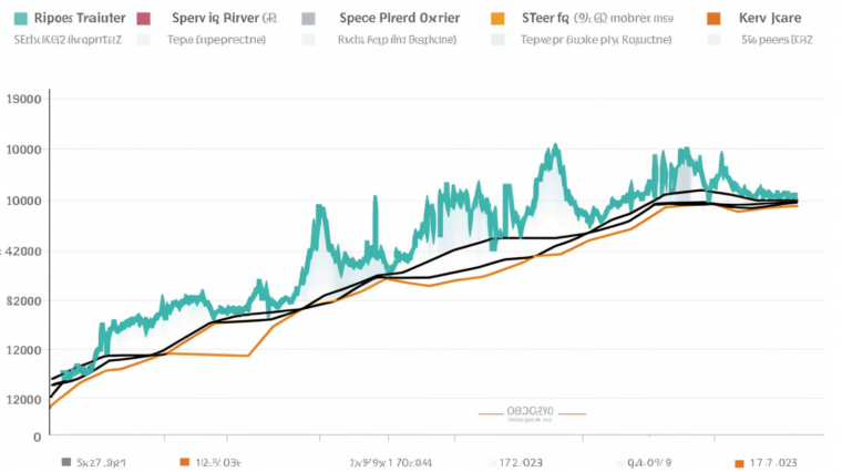 Is There a Surge in Developer Growth Across Various Crypto Projects?