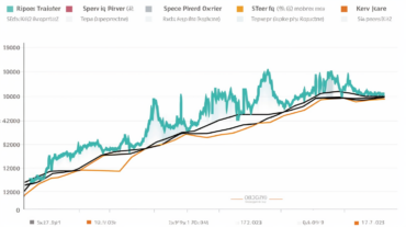 Y a-t-il une croissance des développeurs dans divers projets crypto ?