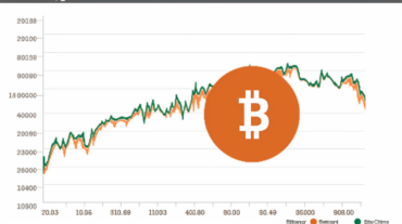Qu'est-ce qui a propulsé le volume d'échanges du CSOP Bitcoin Futures ETF à exploser ?