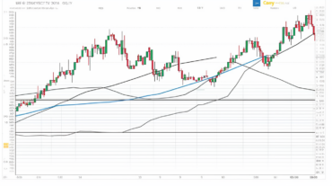 Le Croisement d'Or est-il un Indicateur Fiable de la Performance Future de XRP?