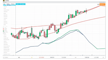 La hausse continue de Chainlink