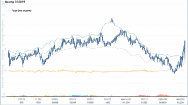 L'activité des baleines XRP atteint de nouveaux sommets