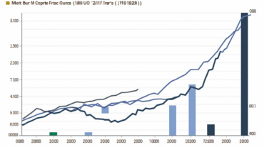Qu'est-ce qui a conduit à la sous-performance du marché NFT en 2023 ?