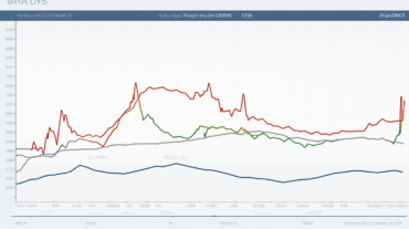 Wat duidt de daling van 18% in de actieve adressen van Shiba Inu in één week aan?