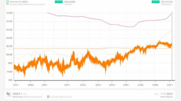 Y a-t-il une reprise du volume des ventes de NFT à l'horizon ?