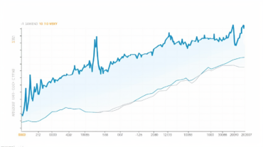 Qu'est-ce qui a déclenché l'augmentation remarquable de 20% de l'offre de Chainlink ?