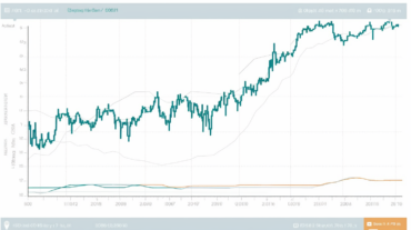 La saison des altcoins est-elle enfin arrivée ? Une analyse de la performance des altcoins et de la capitalisation du marché