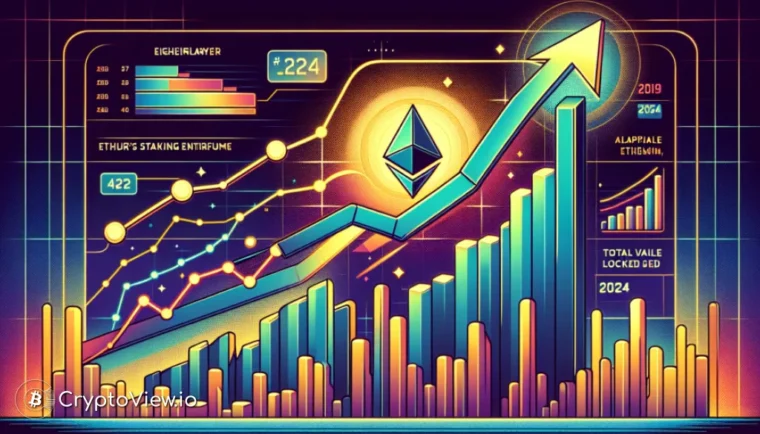 Kan EigenLayer Driva Fram Ethereum Staking?