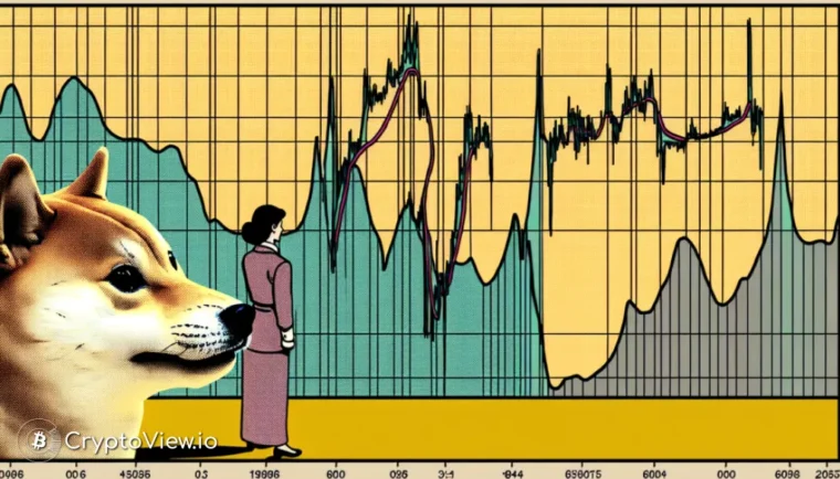 Will Shiba Inu Break the 200-Day EMA?