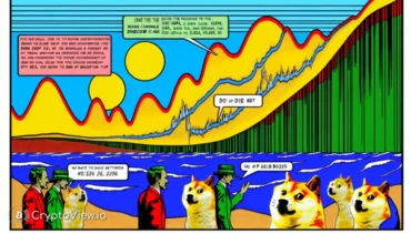 Perspectiva de 23 de Outubro para Dogecoin: Uma Análise Retrospectiva