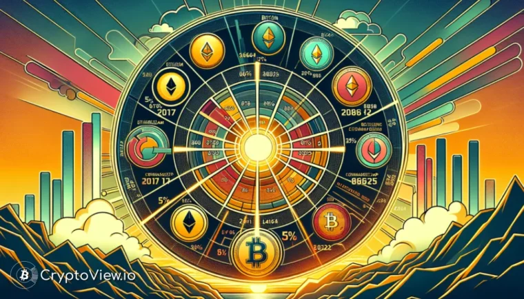 Was trieb die anfänglichen Schwankungen auf dem Krypto-Markt in dieser Woche an?