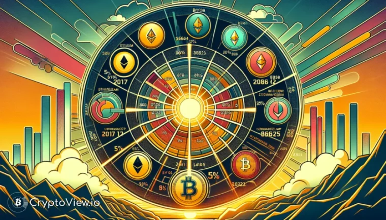 Qu'est-ce qui a motivé les fluctuations initiales du marché crypto cette semaine ?