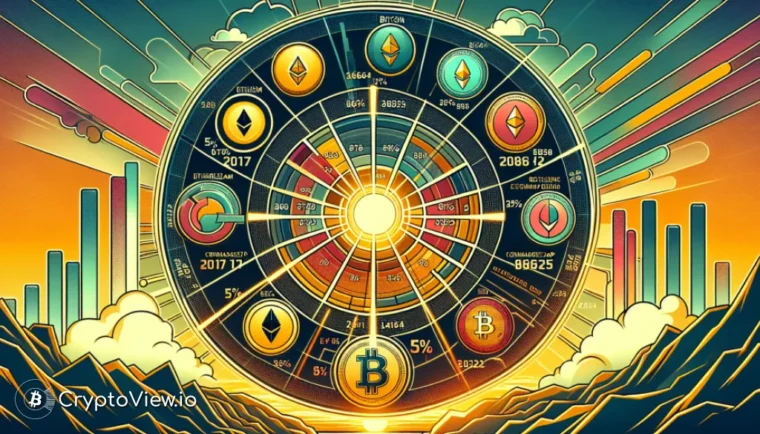 इस सप्ताह क्रिप्टो बाजार में शुरुआती उतार-चढ़ाव के क्या कारण थे?