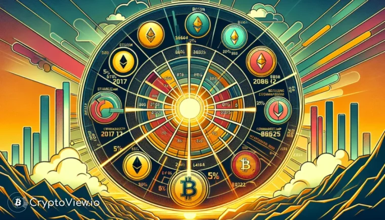 今週の暗号資産市場の初期変動の要因とは？